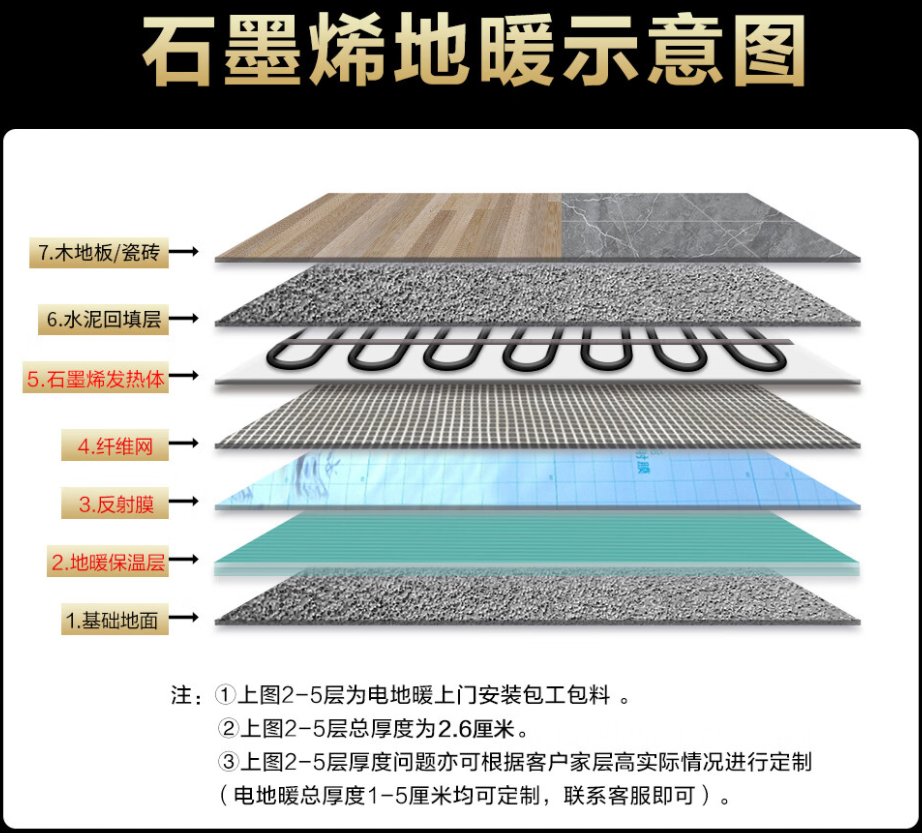 昂昂溪区 石墨烯电地暖公司哪家好？施工质量核心标准